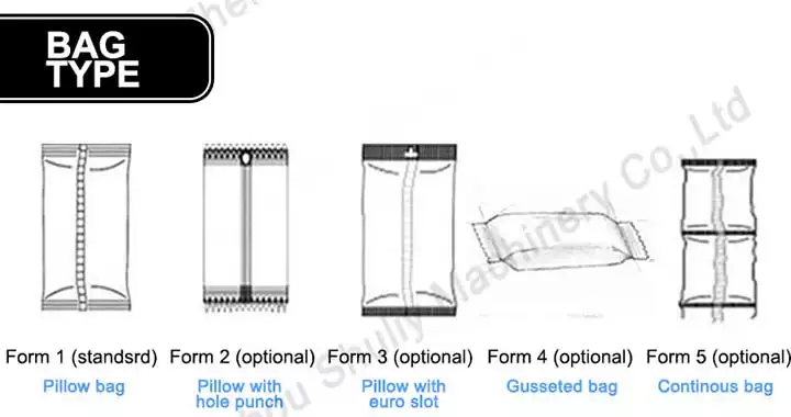 Bag types of horizontal flow packaging machine