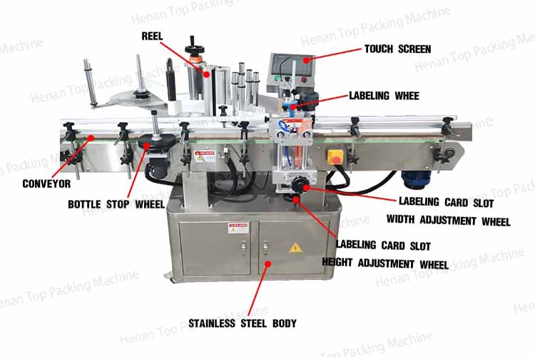 Structure of automatic round bottle labeling machine