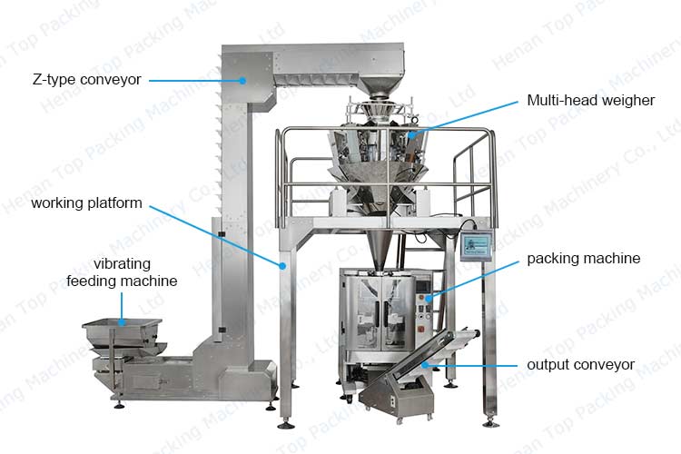 How does an automatic granule packing machine work?