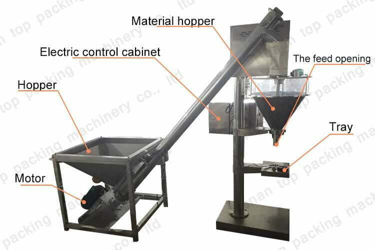 1-10kg powder filling equipment structure